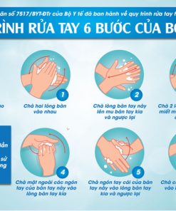 Biển quy trình rửa tay Covid-19